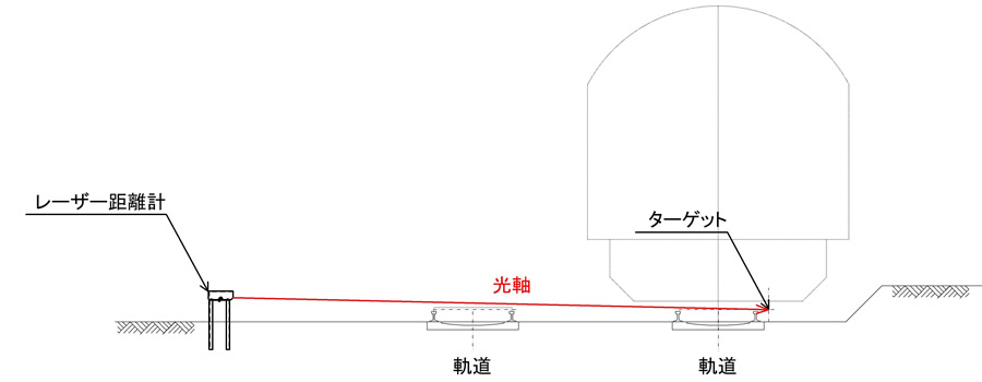 レーザー距離計取り付け図