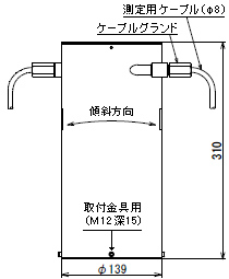 定置型傾斜計