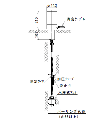 ワイヤ式変位計SP