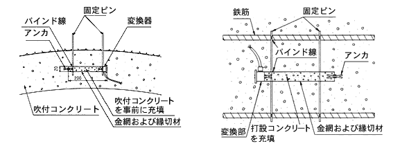 コンクリート有効応力計