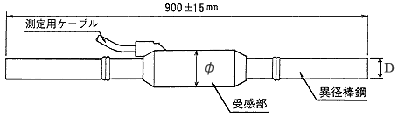 鉄筋計