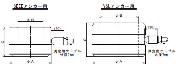 薄型センターホール型荷重計