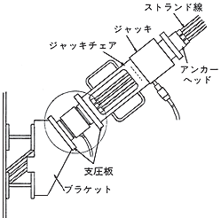 センターホール型荷重計