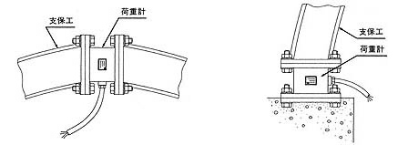 フランジ付荷重計