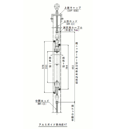 ローラー付傾斜計