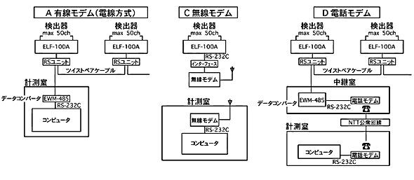 フィールドロガー 