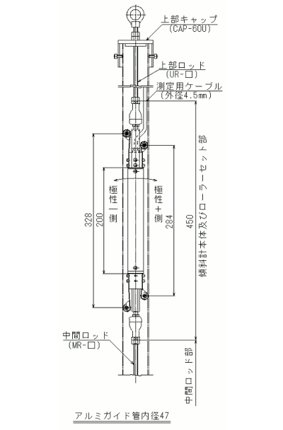 ローラー付傾斜計（φ30）