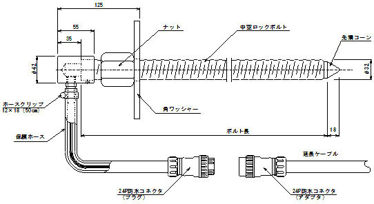 ロックボルト軸力計 