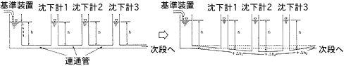 連通管式沈下計