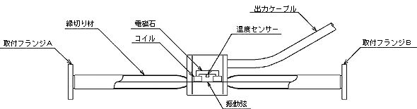 構造