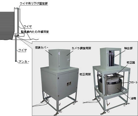 逆振りたわみ計 