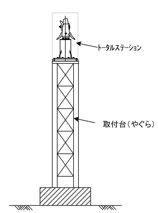 ノンプリズム型トータルステーション（TS）による方法