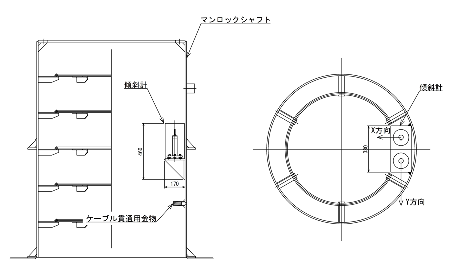 函体傾斜測定