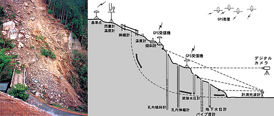 斜面モニタリング概要